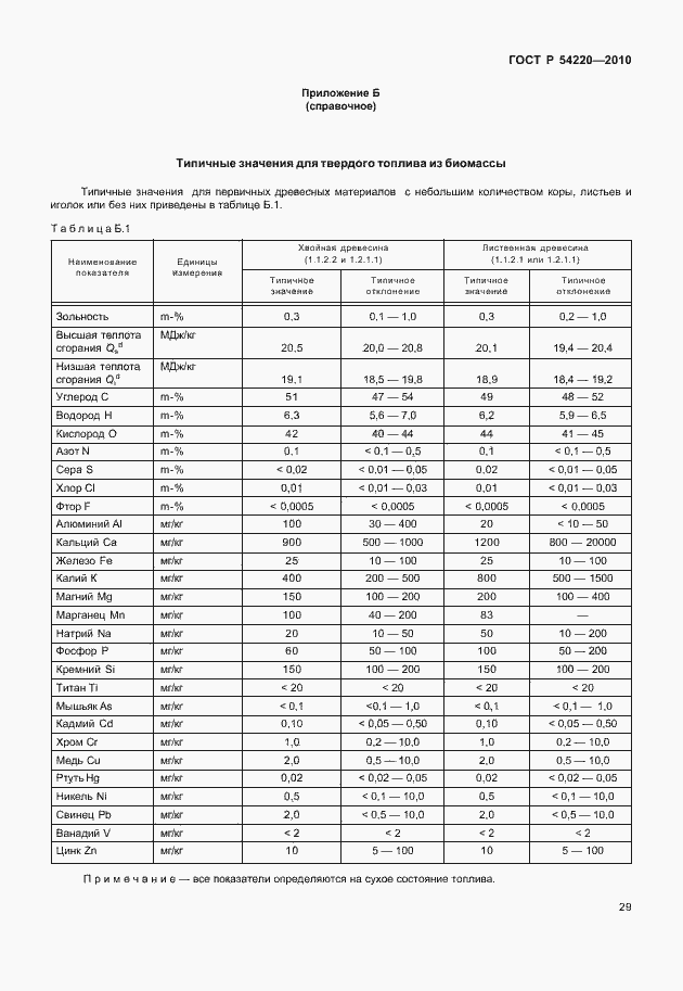 Страница 33 ГОСТ Р 54220-2010