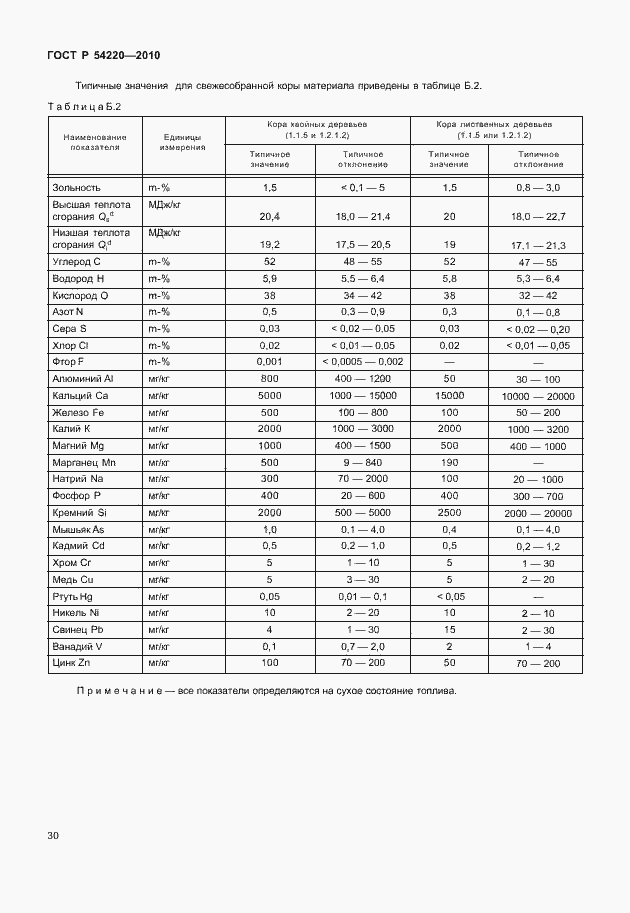 Страница 34 ГОСТ Р 54220-2010