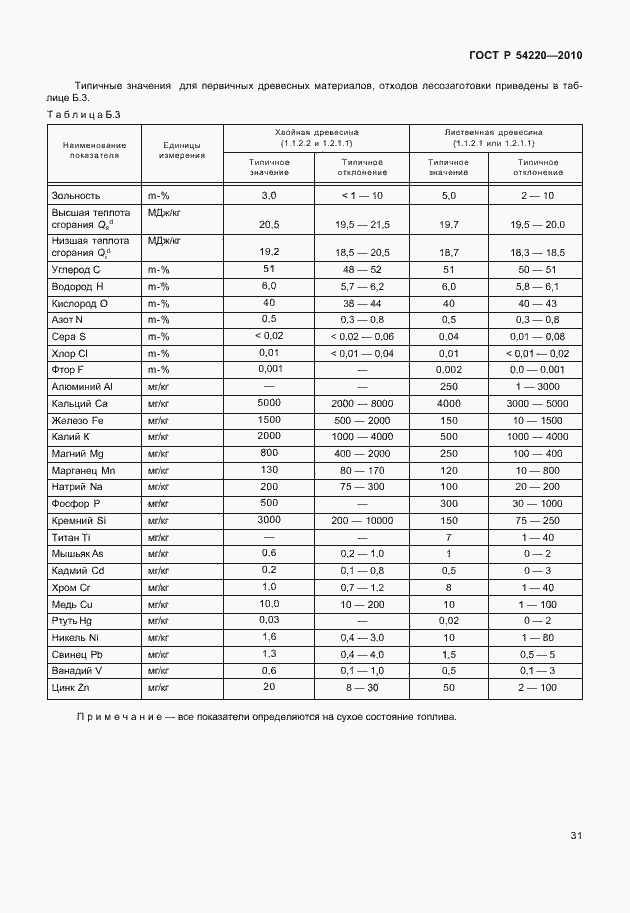 Страница 35 ГОСТ Р 54220-2010