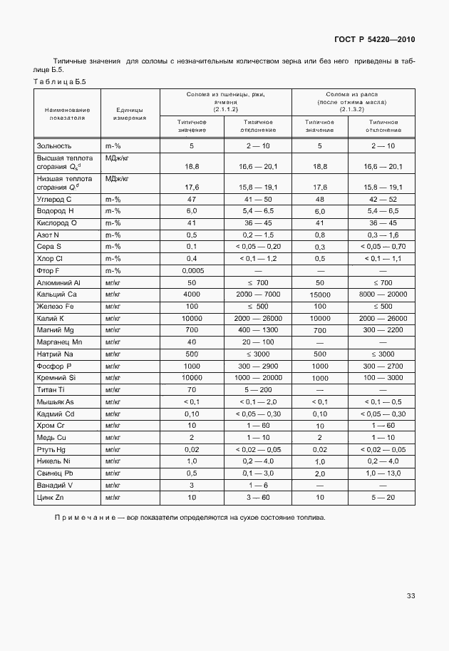 Страница 37 ГОСТ Р 54220-2010