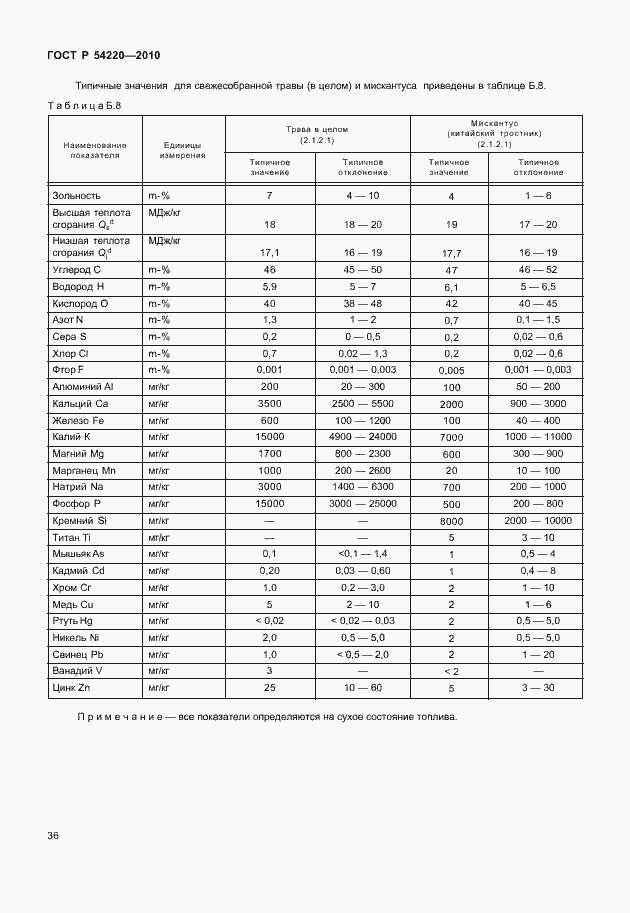 Страница 40 ГОСТ Р 54220-2010