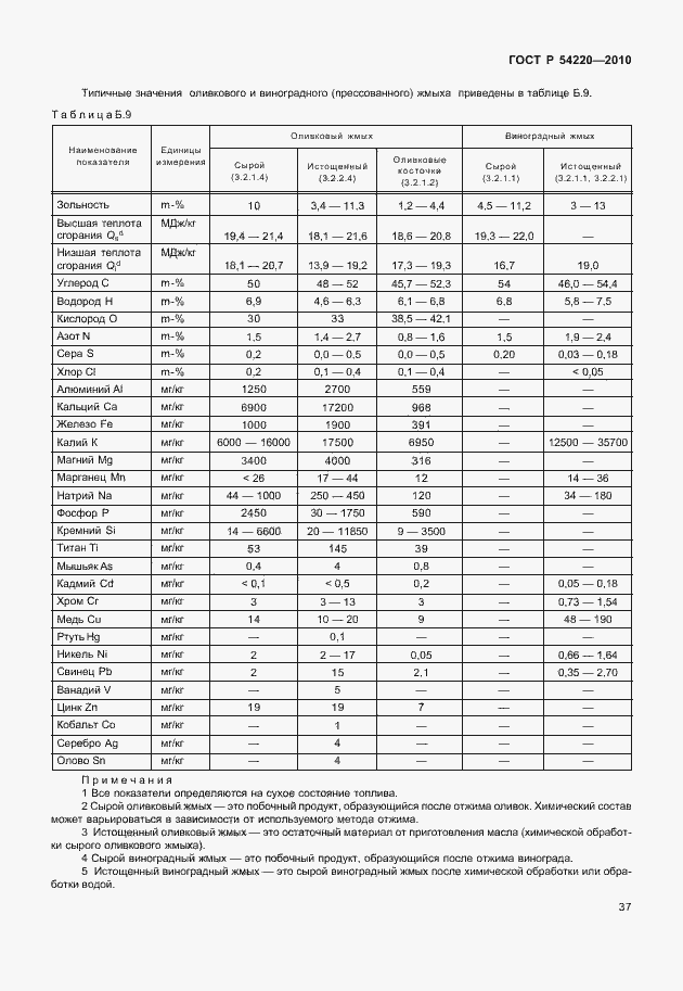 Страница 41 ГОСТ Р 54220-2010