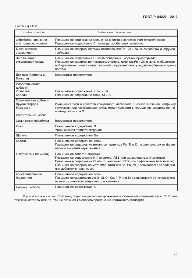 Страница 45 ГОСТ Р 54220-2010