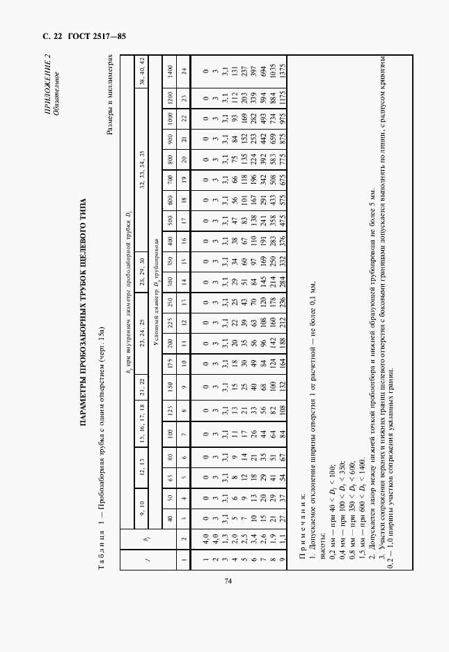 Страница 24 ГОСТ 2517-85