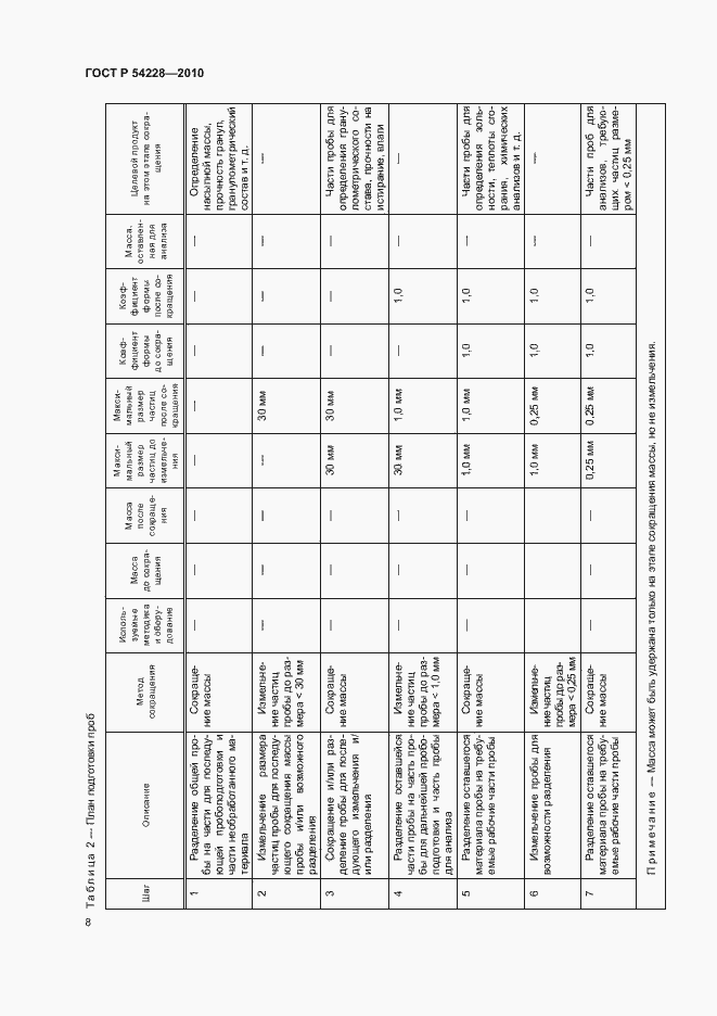 Страница 12 ГОСТ Р 54228-2010