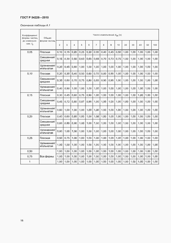 Страница 20 ГОСТ Р 54228-2010