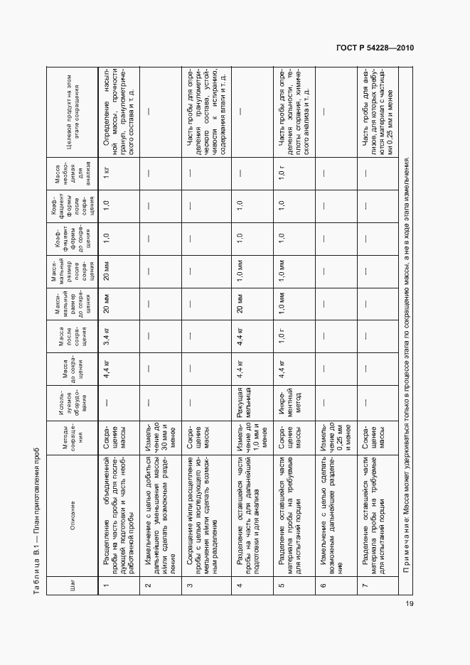 Страница 23 ГОСТ Р 54228-2010