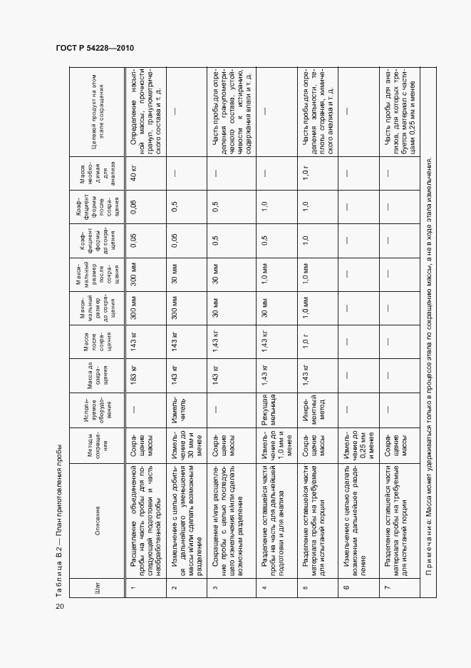 Страница 24 ГОСТ Р 54228-2010