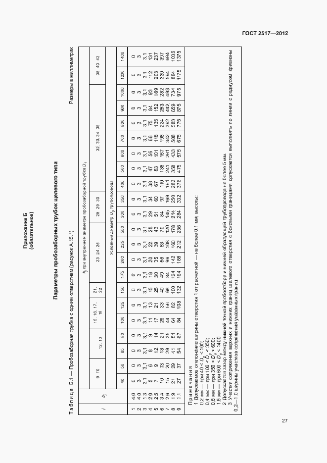 Страница 30 ГОСТ 2517-2012