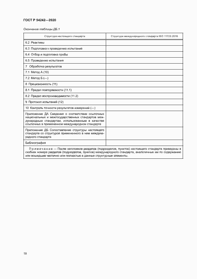 Страница 21 ГОСТ Р 54242-2020