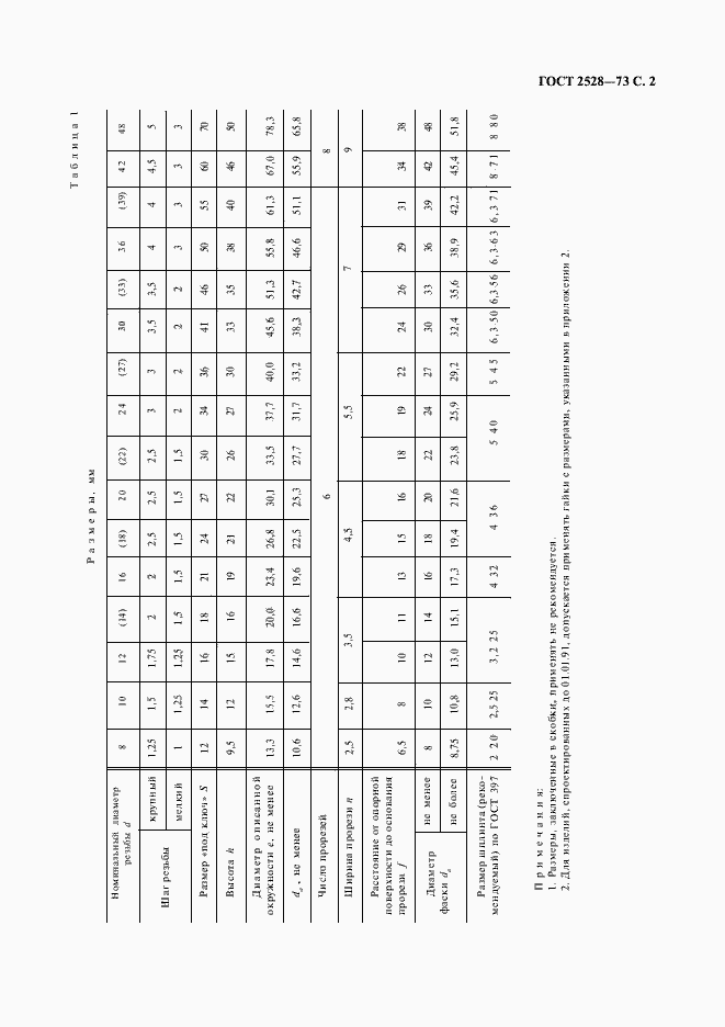 Страница 3 ГОСТ 2528-73