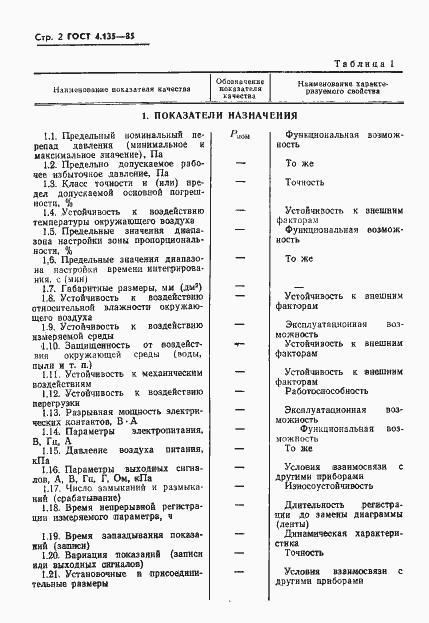 Страница 4 ГОСТ 4.135-85