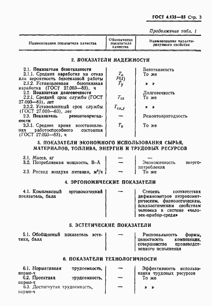 Страница 5 ГОСТ 4.135-85