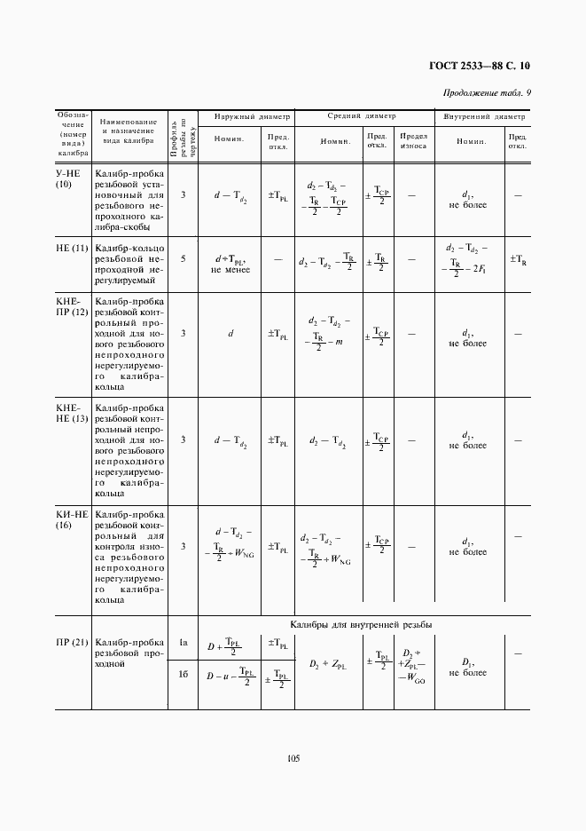 Страница 10 ГОСТ 2533-88