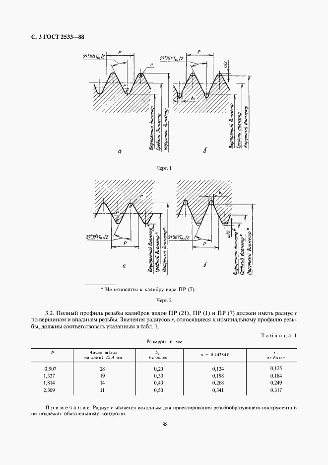 Страница 3 ГОСТ 2533-88