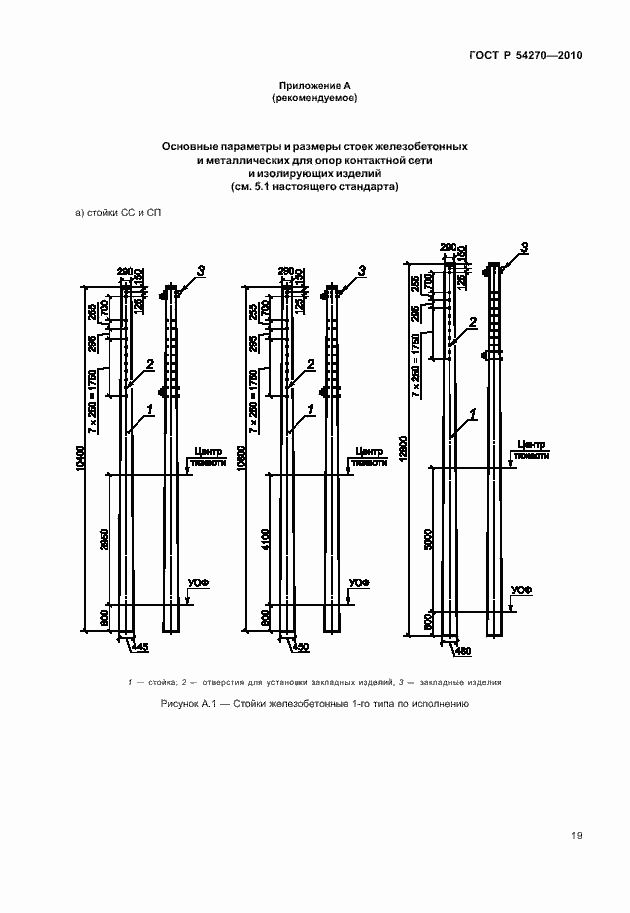 Страница 23 ГОСТ Р 54270-2010