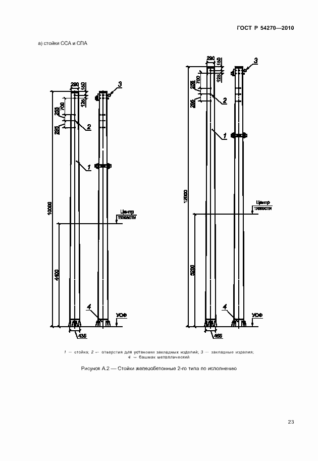 Страница 27 ГОСТ Р 54270-2010