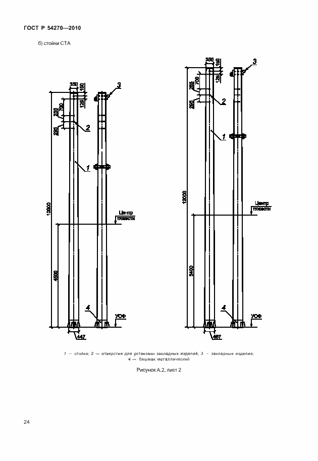 Страница 28 ГОСТ Р 54270-2010