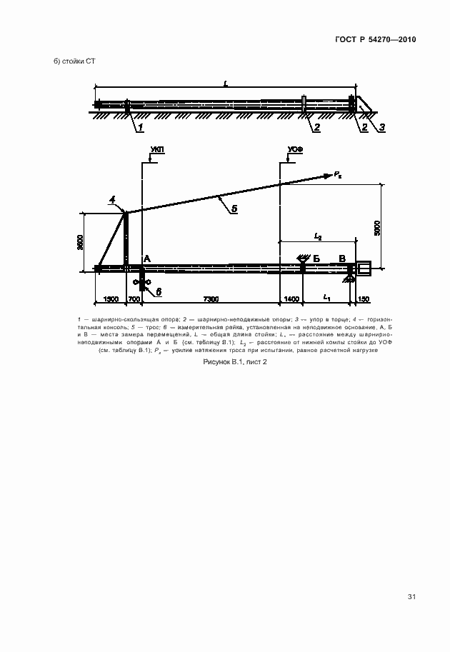 Страница 35 ГОСТ Р 54270-2010