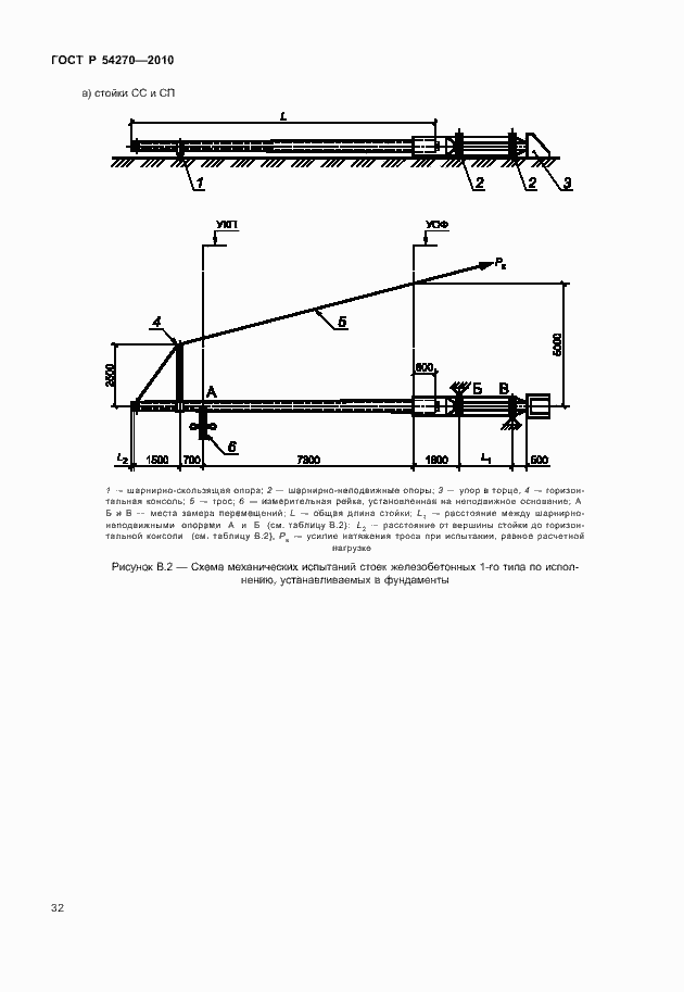 Страница 36 ГОСТ Р 54270-2010