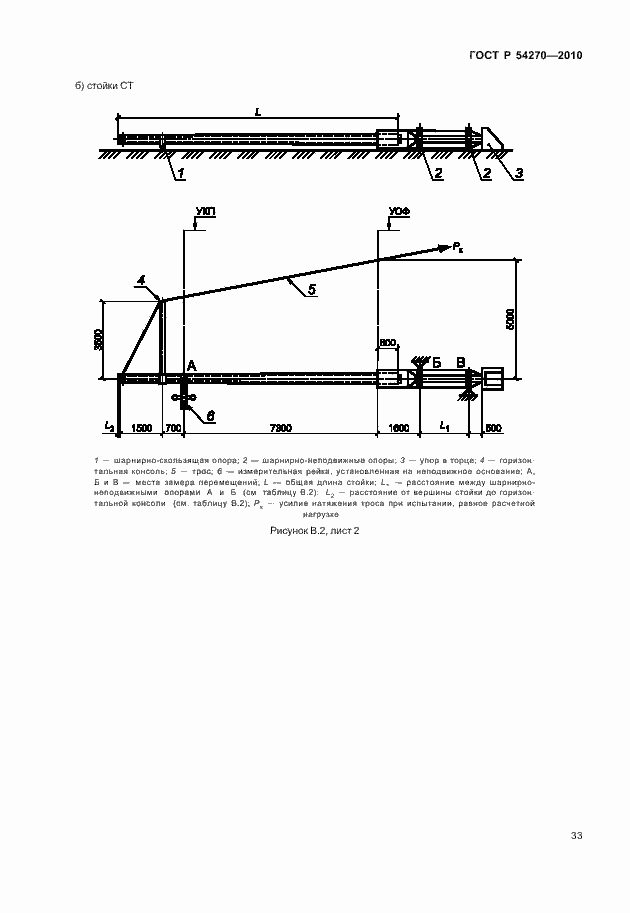 Страница 37 ГОСТ Р 54270-2010