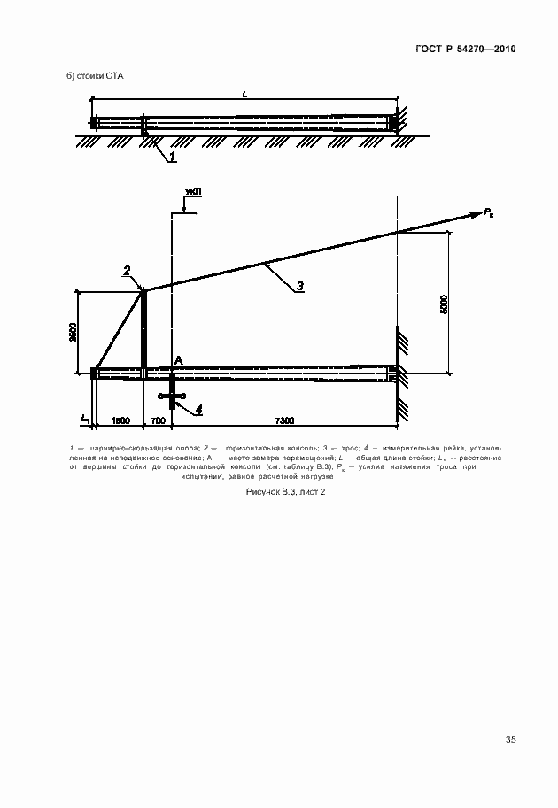 Страница 39 ГОСТ Р 54270-2010