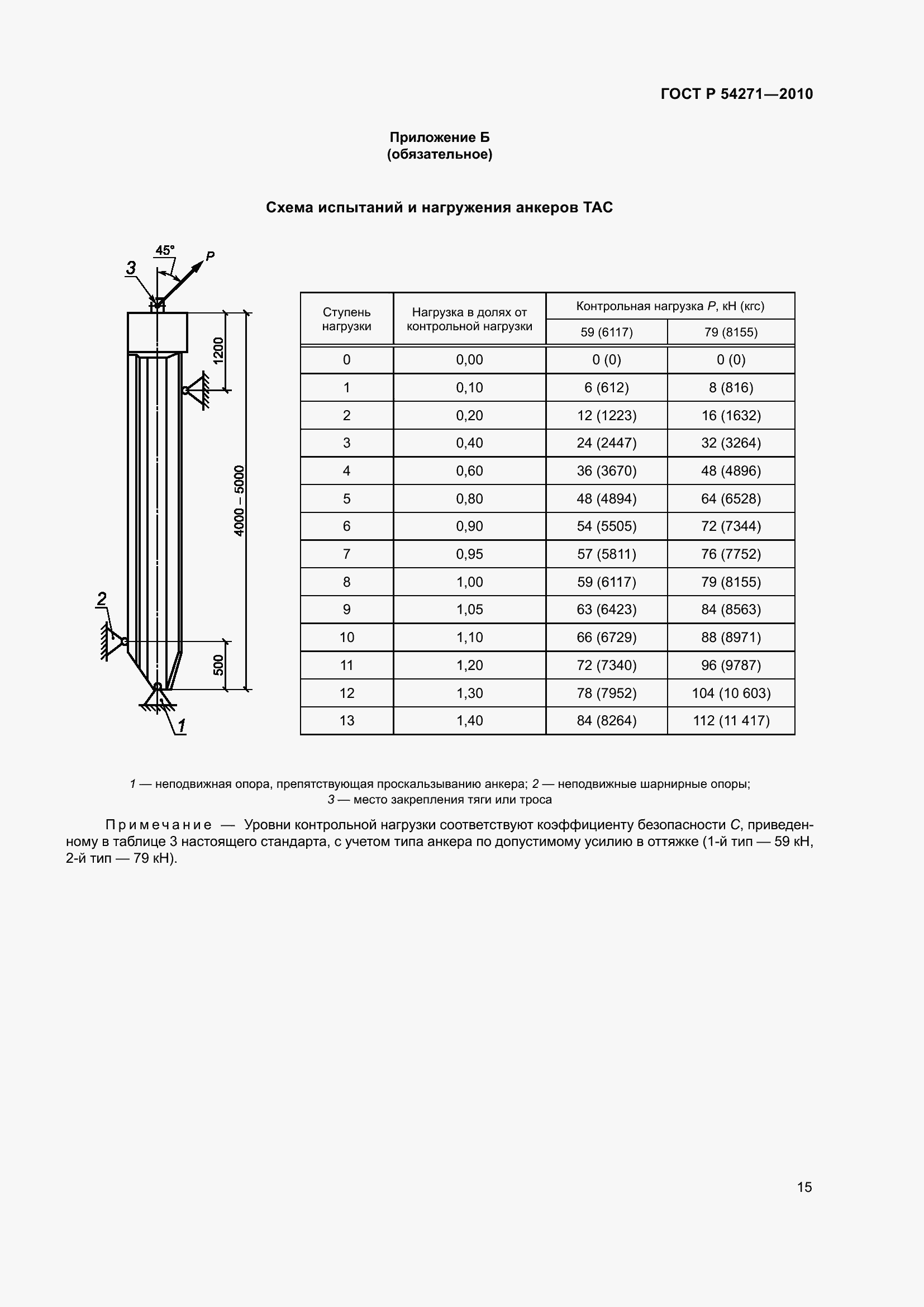 Страница 17 ГОСТ Р 54271-2010