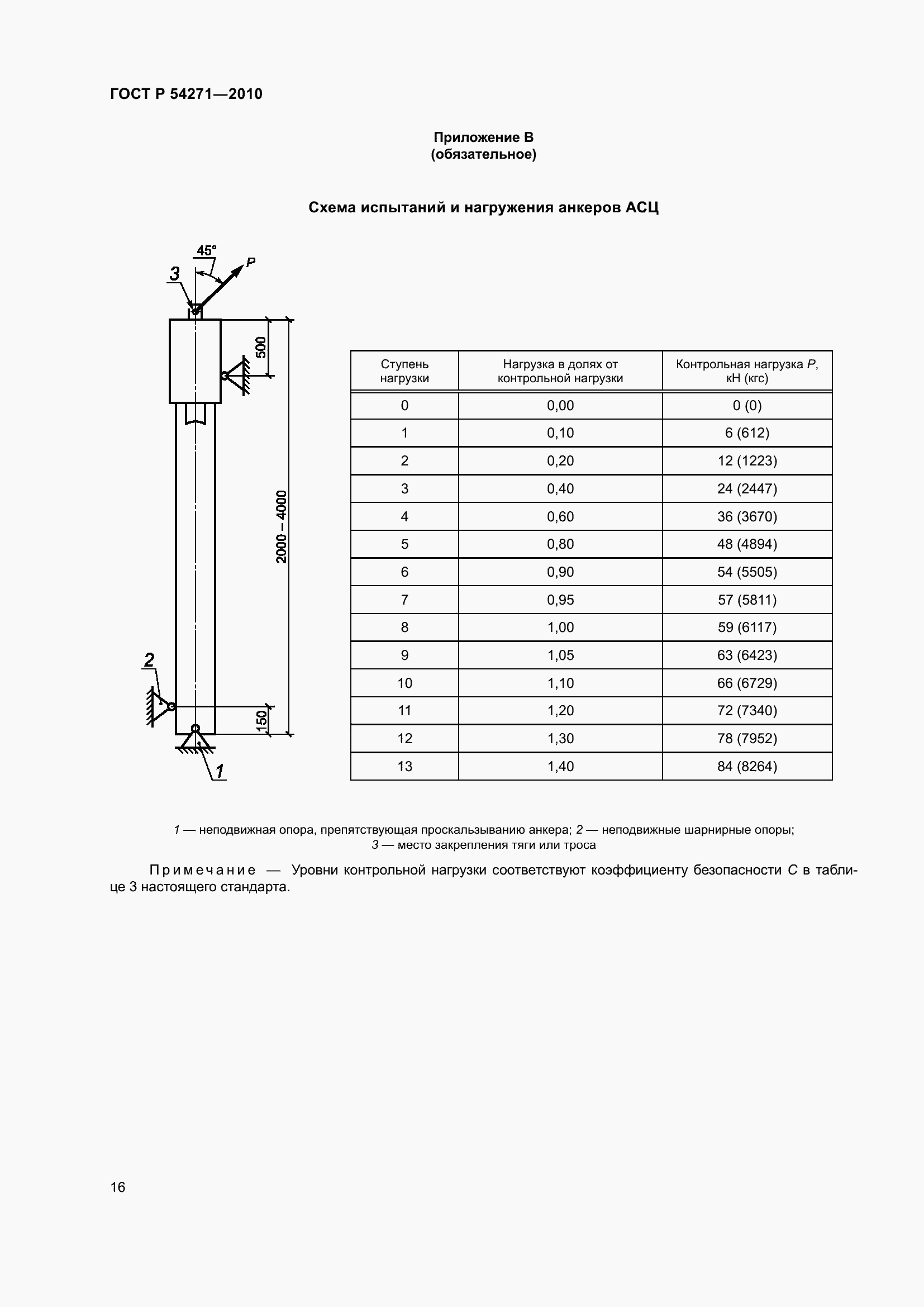 Страница 18 ГОСТ Р 54271-2010