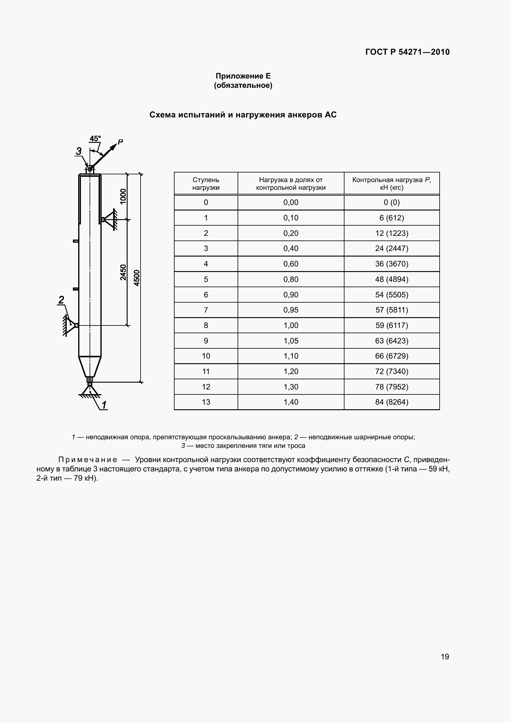 Страница 21 ГОСТ Р 54271-2010