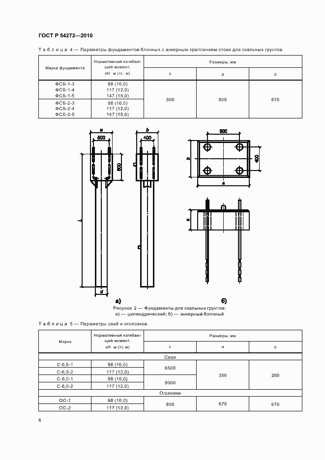Страница 10 ГОСТ Р 54272-2010