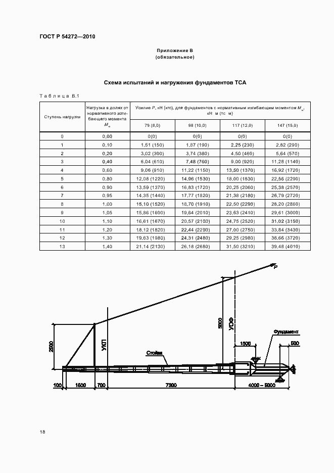 Страница 22 ГОСТ Р 54272-2010