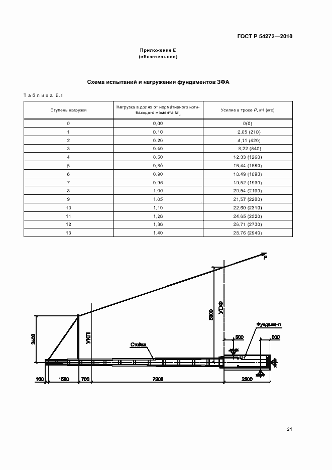Страница 25 ГОСТ Р 54272-2010