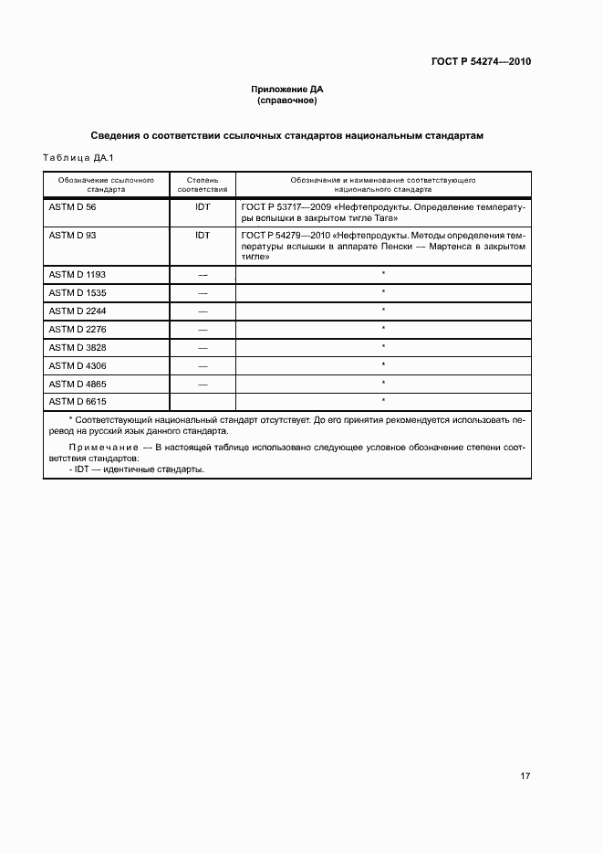 Страница 20 ГОСТ Р 54274-2010