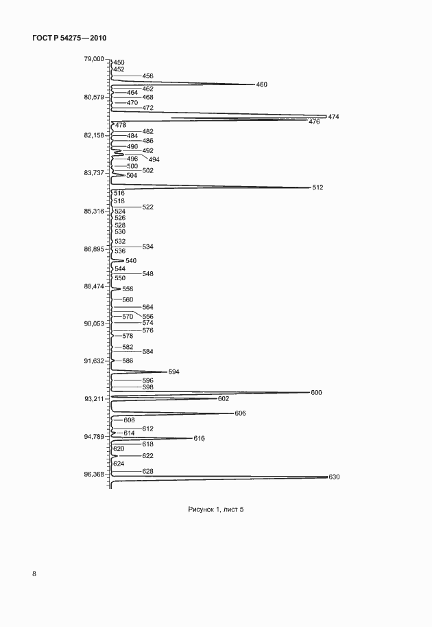 Страница 12 ГОСТ Р 54275-2010