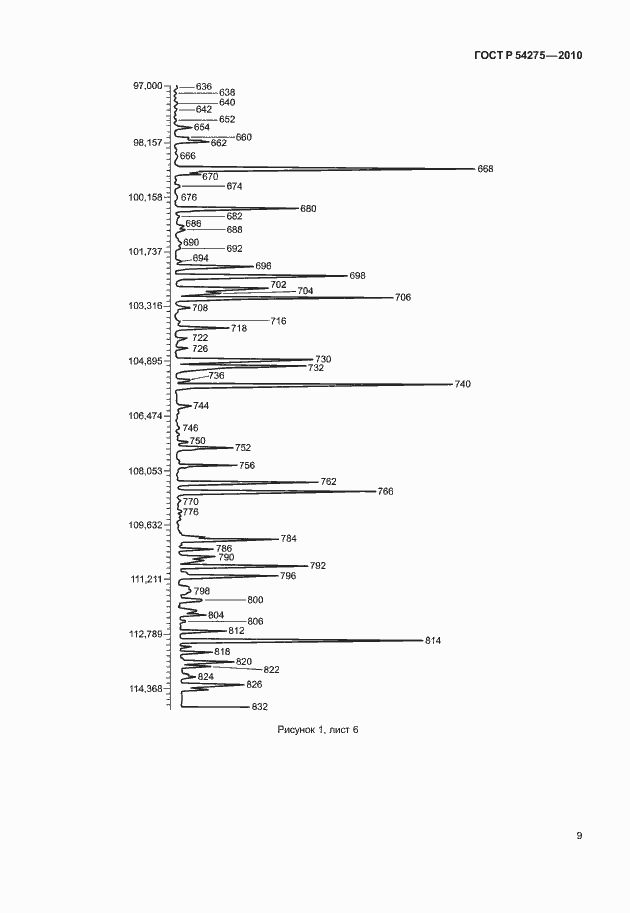 Страница 13 ГОСТ Р 54275-2010