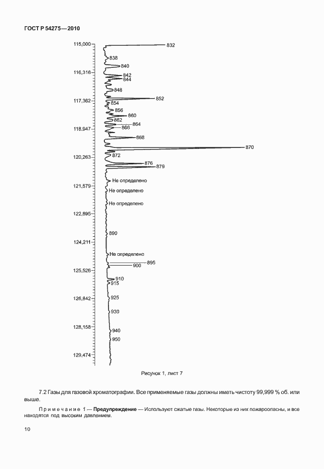 Страница 14 ГОСТ Р 54275-2010