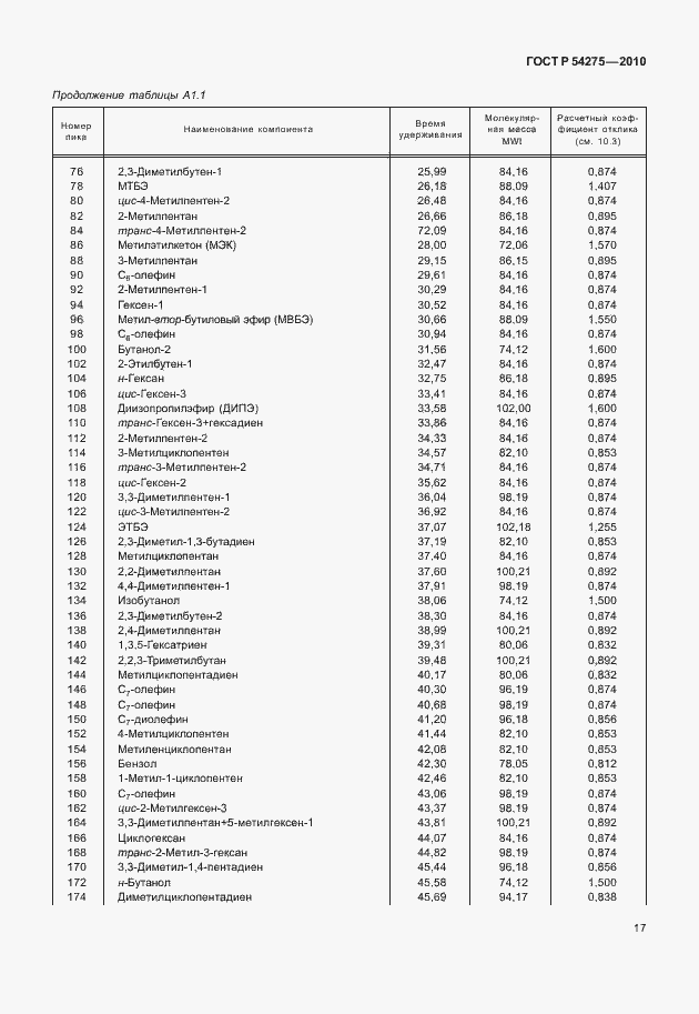 Страница 21 ГОСТ Р 54275-2010