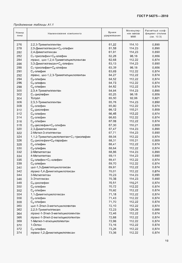 Страница 23 ГОСТ Р 54275-2010
