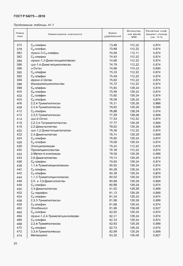 Страница 24 ГОСТ Р 54275-2010