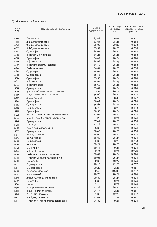 Страница 25 ГОСТ Р 54275-2010