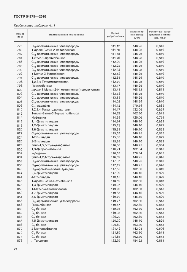 Страница 28 ГОСТ Р 54275-2010