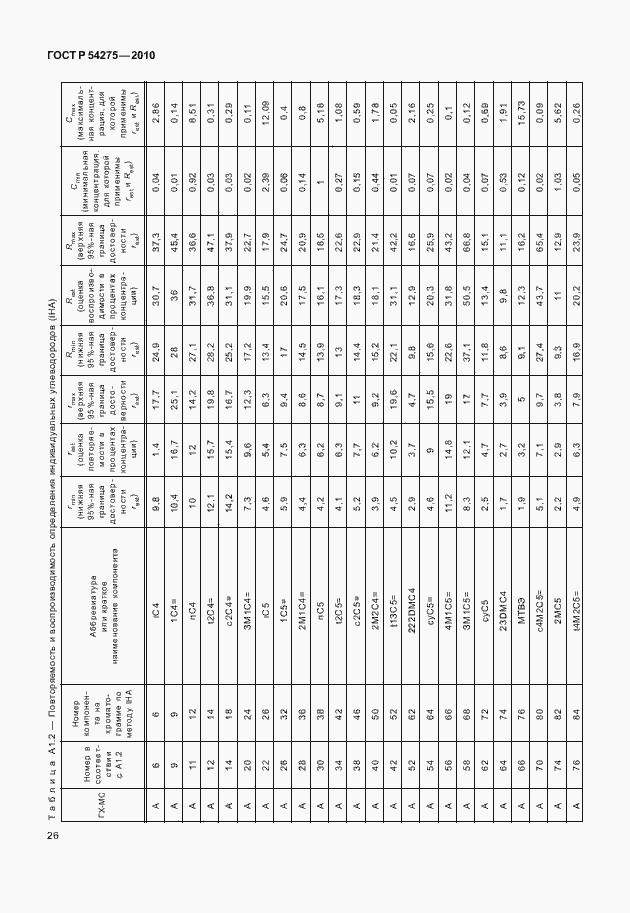 Страница 30 ГОСТ Р 54275-2010