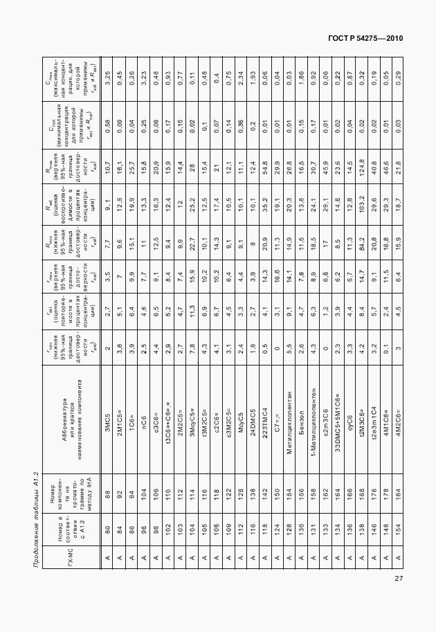 Страница 31 ГОСТ Р 54275-2010