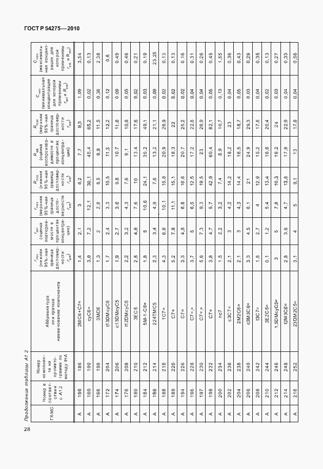 Страница 32 ГОСТ Р 54275-2010
