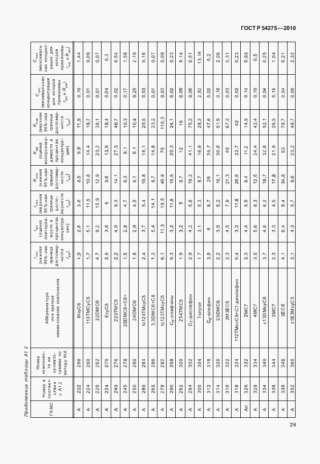 Страница 33 ГОСТ Р 54275-2010