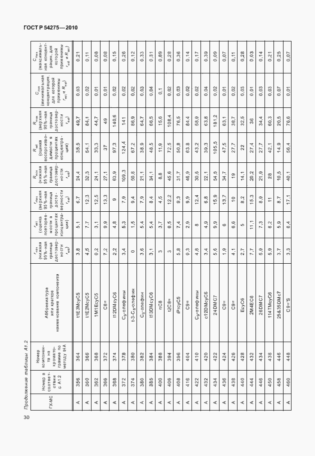 Страница 34 ГОСТ Р 54275-2010