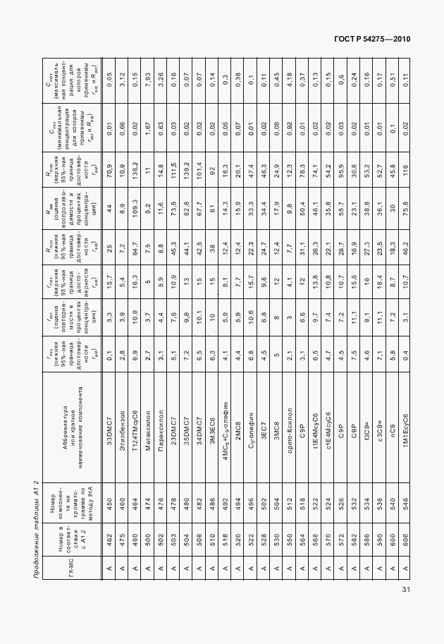 Страница 35 ГОСТ Р 54275-2010