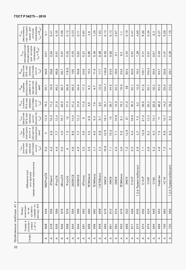Страница 36 ГОСТ Р 54275-2010