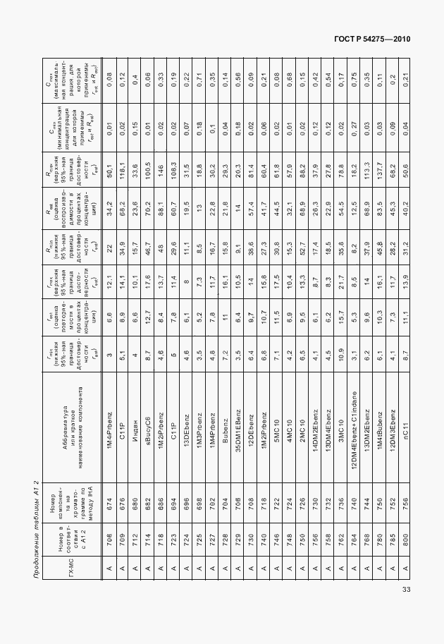 Страница 37 ГОСТ Р 54275-2010