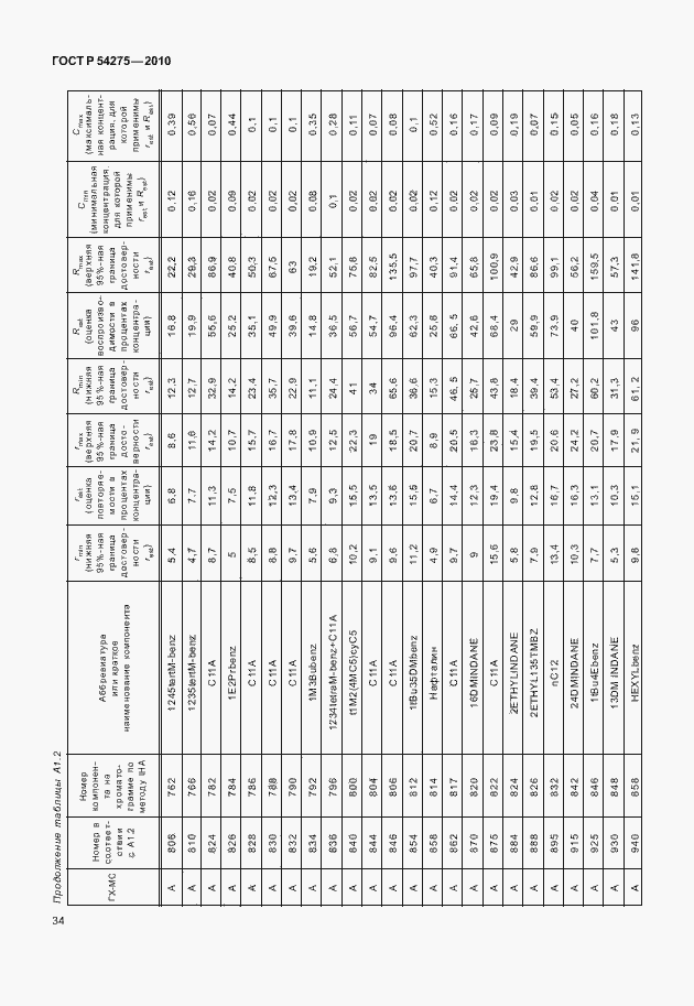 Страница 38 ГОСТ Р 54275-2010